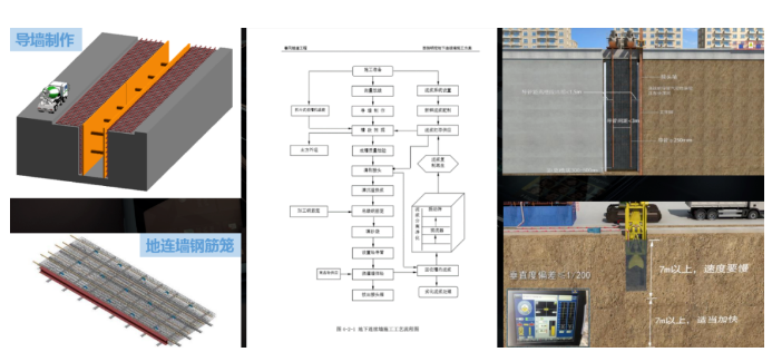 腿腿教学网-中铁九局、中铁隧道局全流程BIM+智能建造工程化应用新模式