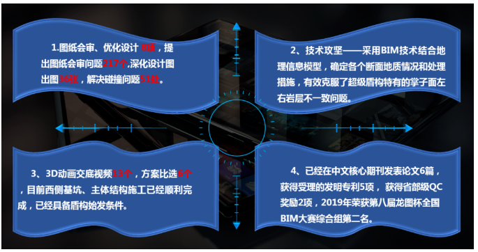 腿腿教学网-中铁九局、中铁隧道局全流程BIM+智能建造工程化应用新模式