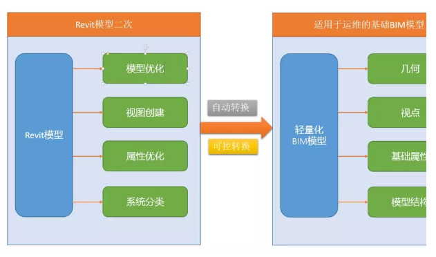 image.png 腿腿教学网-如何用BIM技术做运维管理?BIM运维阶段数据构建