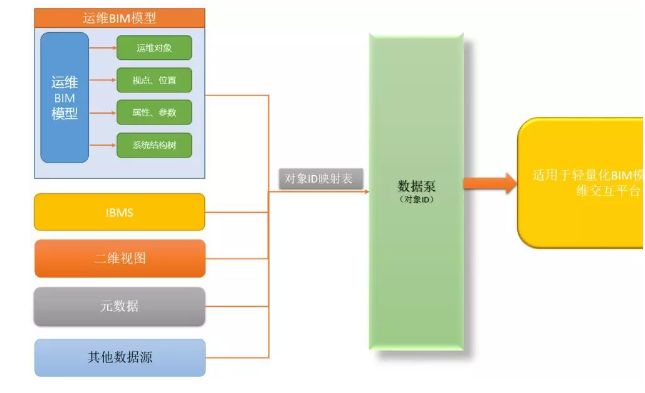 image.png 腿腿教学网-如何用BIM技术做运维管理?BIM运维阶段数据构建