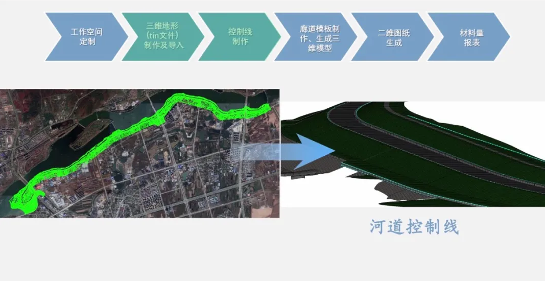 image.png 腿腿教学网-BIM市政项目实训:沈抚新区浑河防洪景观提升工程BIM技术应用汇报