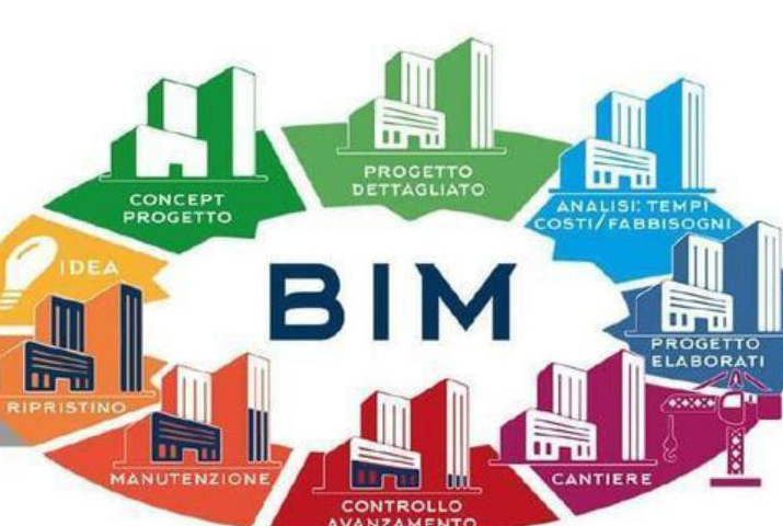 腿腿教学网-“小白”想要自学BIM入门并没那么难，这些建议一定要看
