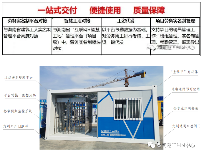 image.png 腿腿教学网-BIM工地管理新规!出勤率不低于70%!!!你的项目做到了吗?