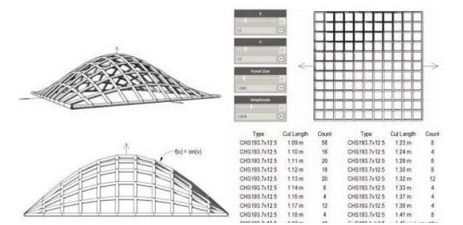 image.png 腿腿教学网-BIM采用了什么样的信息组织方法?如何用BIM做信息组织?