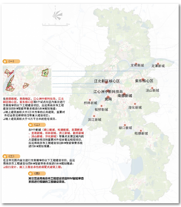 image.png 腿腿教学网-详解南京市工程建设项目(建筑工程)BIM规划报建