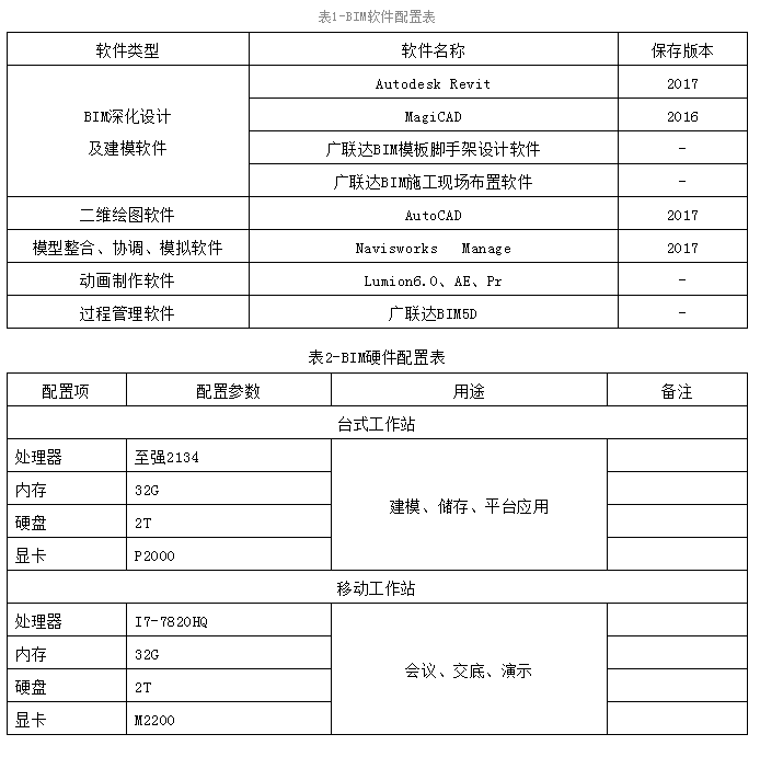 腿腿教学网-BIM使施工现场管理如此简单—石油大厦工程BIM应用案例
