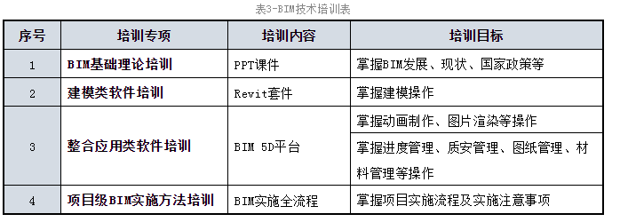 腿腿教学网-BIM使施工现场管理如此简单—石油大厦工程BIM应用案例