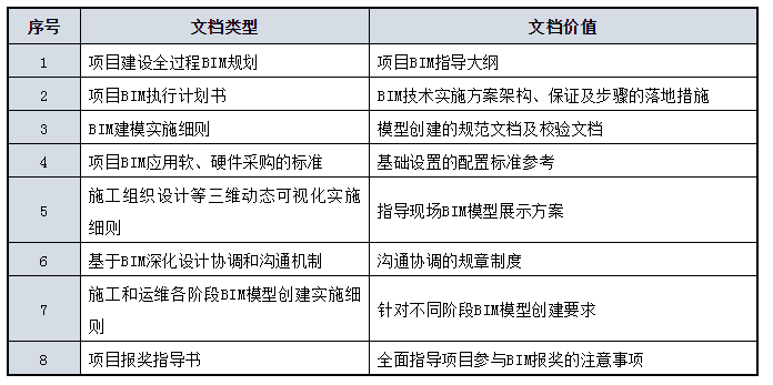 腿腿教学网-BIM使施工现场管理如此简单—石油大厦工程BIM应用案例