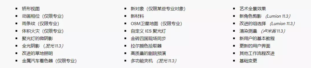 image.png 腿腿教学网-LUMION 11 来袭!平立剖面、动画一键导出,快来测测你的显卡吧!