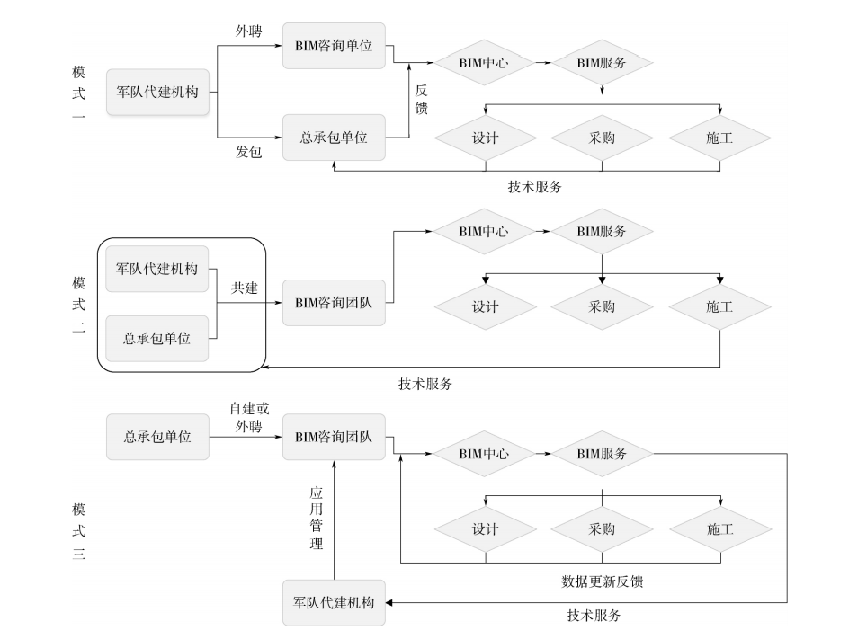 image.png 腿腿教学网-BIM军事国防中的应用案例:军队的BIM应用设计,知识详解!