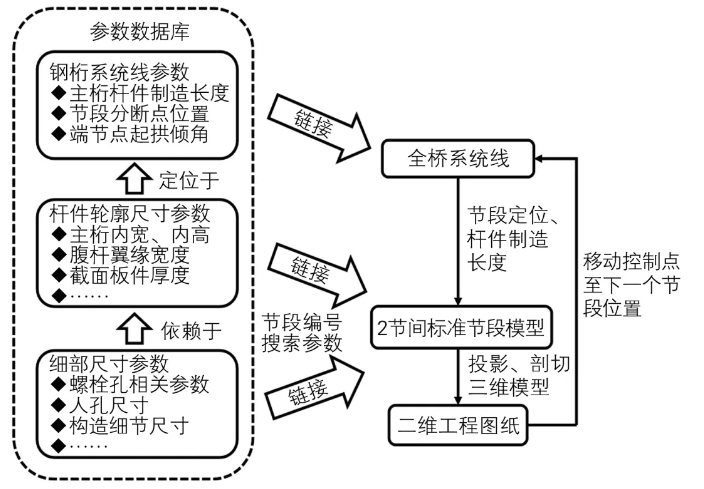 image.png 腿腿教学网-BIM桥梁的参数化案例:基于参数驱动的常泰长江大桥钢桁正向设计