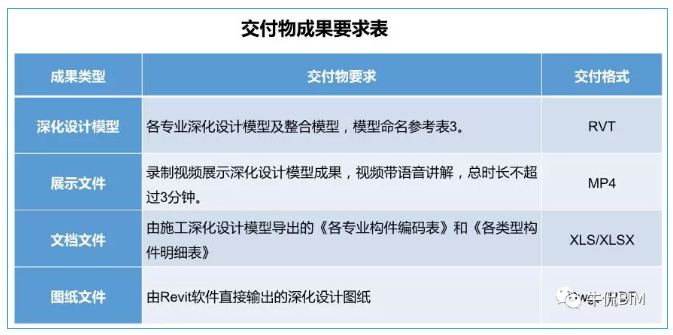 腿腿教学网-BIM案例实训：这个项目惊动了半个BIM圈 | 鄂州机场BIM应用
