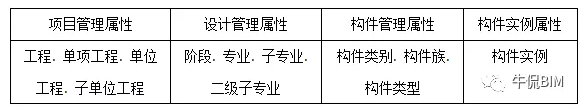 腿腿教学网-BIM案例实训：这个项目惊动了半个BIM圈 | 鄂州机场BIM应用