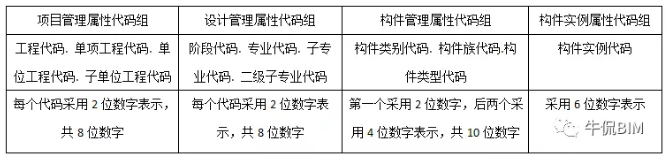 腿腿教学网-BIM案例实训：这个项目惊动了半个BIM圈 | 鄂州机场BIM应用