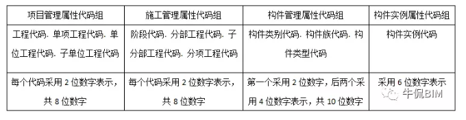 腿腿教学网-BIM案例实训：这个项目惊动了半个BIM圈 | 鄂州机场BIM应用