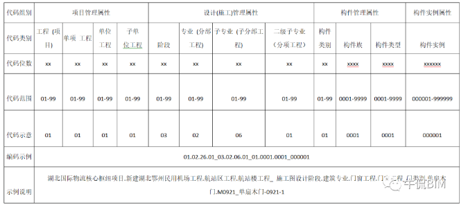 腿腿教学网-BIM案例实训：这个项目惊动了半个BIM圈 | 鄂州机场BIM应用