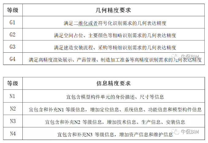 腿腿教学网-BIM案例实训：这个项目惊动了半个BIM圈 | 鄂州机场BIM应用