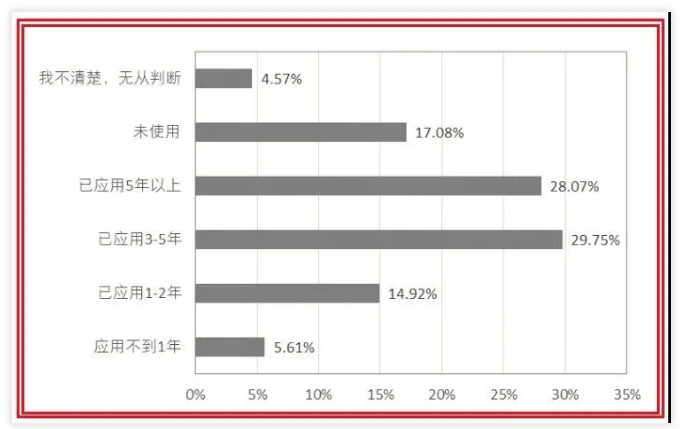 腿腿教学网-央视报导！工程人有这本证书的恭喜了！中建、中铁各大施工单位都在疯狂抢人！