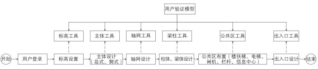 image.png 腿腿教学网-基于Revit的城市轨道交通车站主体BIM模型参数化建模研究
