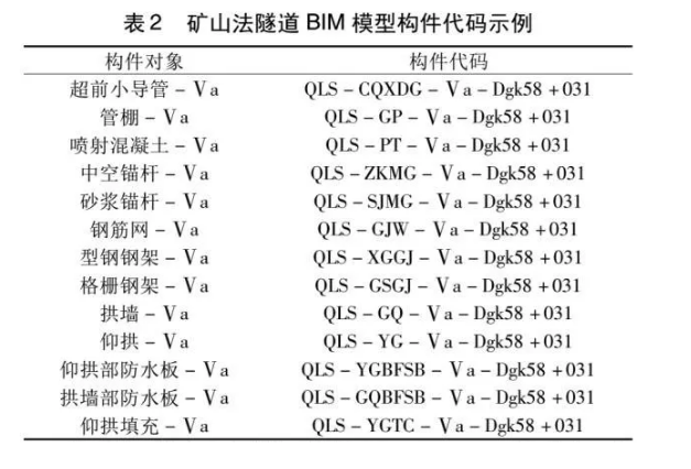 image.png 腿腿教学网-BIM考试隧道案例培训分析:铁路矿山法隧道 BIM 建模标准