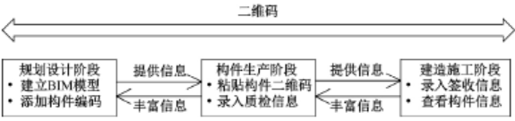 image.png 腿腿教学网-BIM二维玛管理的前景:对BIM模型与二维玛技术的结合