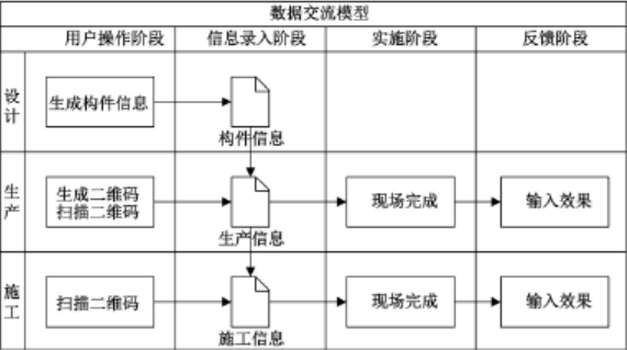 image.png 腿腿教学网-BIM二维玛管理的前景:对BIM模型与二维玛技术的结合