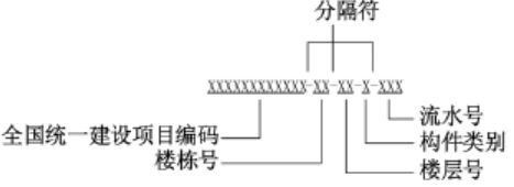 image.png 腿腿教学网-BIM二维玛管理的前景:对BIM模型与二维玛技术的结合