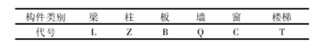 image.png 腿腿教学网-BIM二维玛管理的前景:对BIM模型与二维玛技术的结合