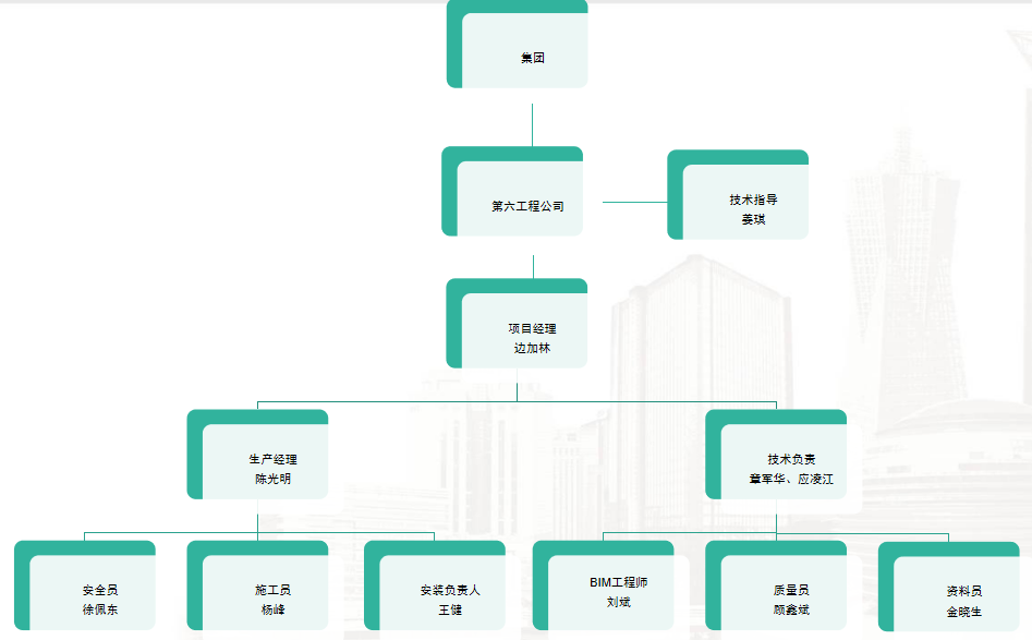 腿腿教学网-浙江BIM考试应用案例讲解：浙江三建BIM+智慧工地全过程应用案例