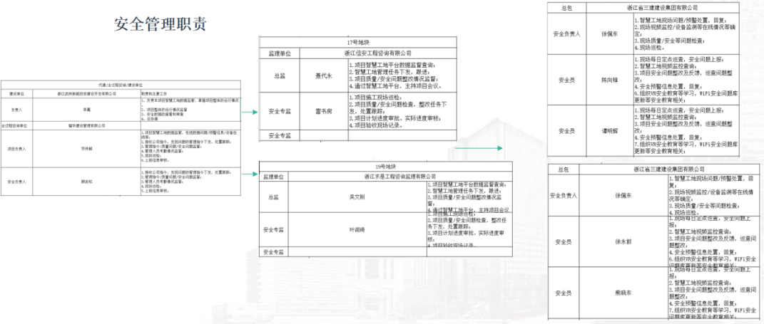 腿腿教学网-浙江BIM考试应用案例讲解：浙江三建BIM+智慧工地全过程应用案例