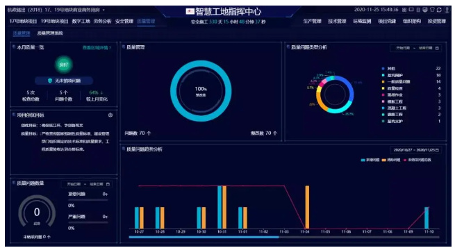 腿腿教学网-浙江BIM考试应用案例讲解：浙江三建BIM+智慧工地全过程应用案例