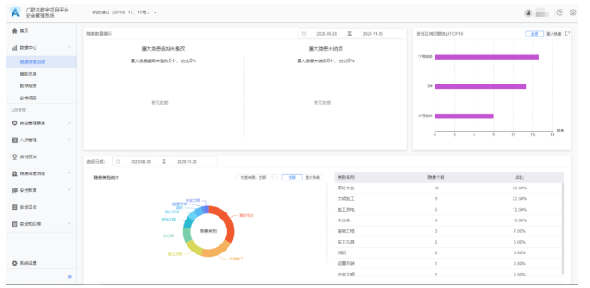 腿腿教学网-浙江BIM考试应用案例讲解：浙江三建BIM+智慧工地全过程应用案例