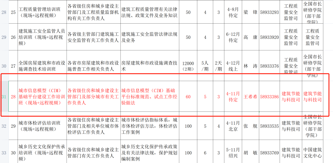 image.png 腿腿教学网-BIM新闻:CIM基础平台建设工作培训班纳入住建部办公厅印发2021年培训计划
