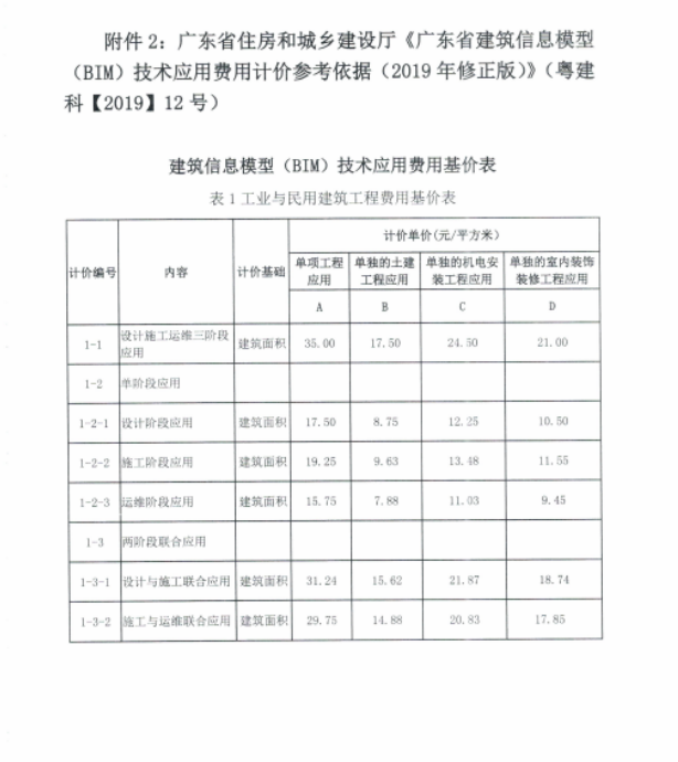 image.png 腿腿教学网-BIM新闻:新版工程勘察设计收费导则4月1日正式实施,涨设计费,并新增BIM计费细分标准