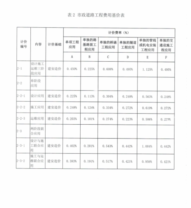image.png 腿腿教学网-BIM新闻:新版工程勘察设计收费导则4月1日正式实施,涨设计费,并新增BIM计费细分标准