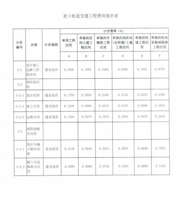 image.png 腿腿教学网-BIM新闻:新版工程勘察设计收费导则4月1日正式实施,涨设计费,并新增BIM计费细分标准