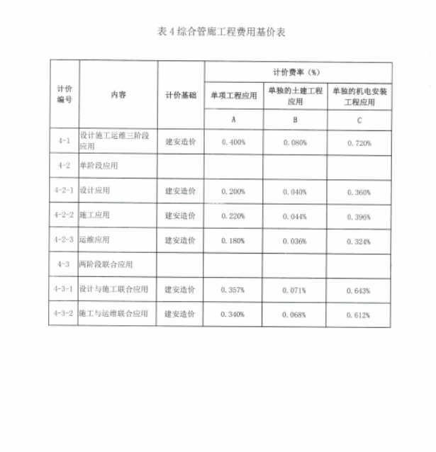 image.png 腿腿教学网-BIM新闻:新版工程勘察设计收费导则4月1日正式实施,涨设计费,并新增BIM计费细分标准
