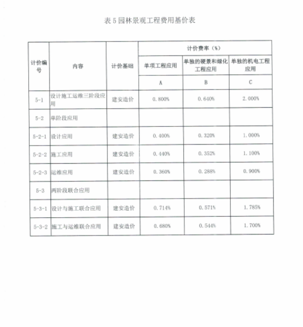 image.png 腿腿教学网-BIM新闻:新版工程勘察设计收费导则4月1日正式实施,涨设计费,并新增BIM计费细分标准