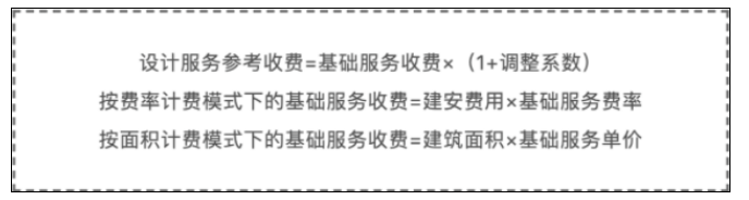 image.png 腿腿教学网-BIM新闻:新版工程勘察设计收费导则4月1日正式实施,涨设计费,并新增BIM计费细分标准