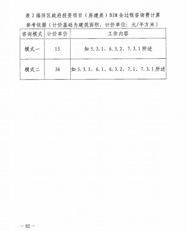 image.png 腿腿教学网-BIM新闻:新版工程勘察设计收费导则4月1日正式实施,涨设计费,并新增BIM计费细分标准
