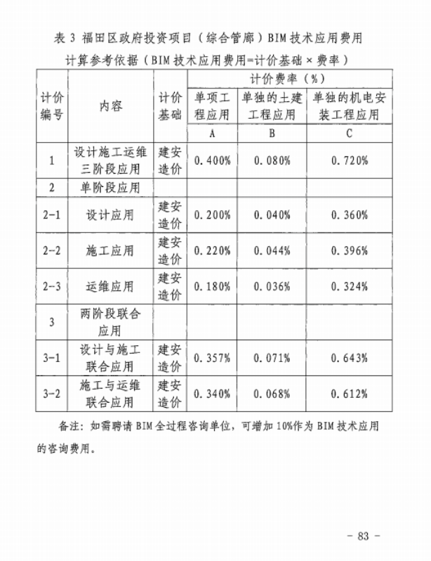 image.png 腿腿教学网-BIM新闻:新版工程勘察设计收费导则4月1日正式实施,涨设计费,并新增BIM计费细分标准