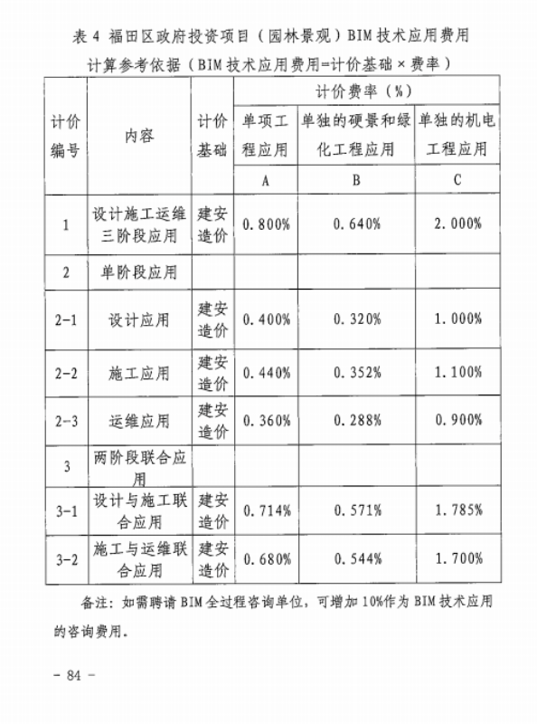 image.png 腿腿教学网-BIM新闻:新版工程勘察设计收费导则4月1日正式实施,涨设计费,并新增BIM计费细分标准