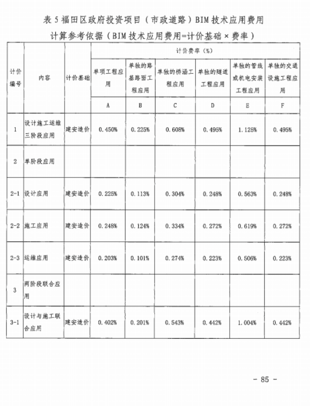 image.png 腿腿教学网-BIM新闻:新版工程勘察设计收费导则4月1日正式实施,涨设计费,并新增BIM计费细分标准