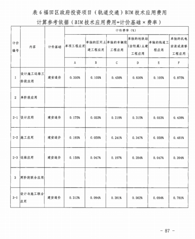 image.png 腿腿教学网-BIM新闻:新版工程勘察设计收费导则4月1日正式实施,涨设计费,并新增BIM计费细分标准