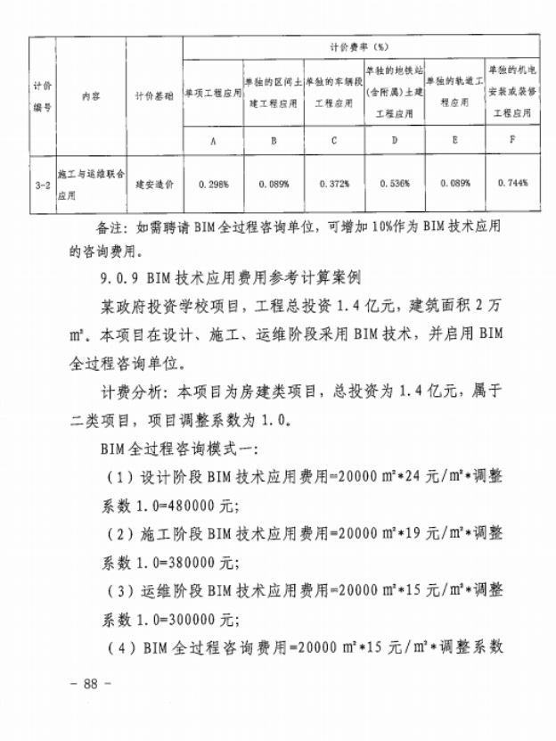 image.png 腿腿教学网-BIM新闻:新版工程勘察设计收费导则4月1日正式实施,涨设计费,并新增BIM计费细分标准