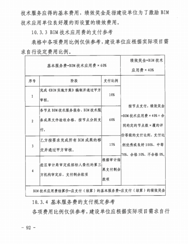 image.png 腿腿教学网-BIM新闻:新版工程勘察设计收费导则4月1日正式实施,涨设计费,并新增BIM计费细分标准