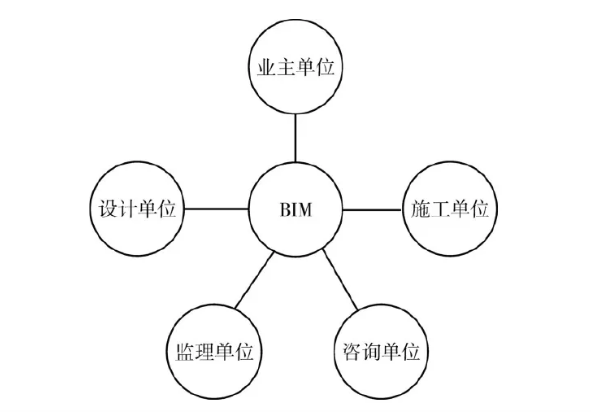 image.png 腿腿教学网-BIM协同考试应用案例解析:IPD模式集成BIM技术应用研究