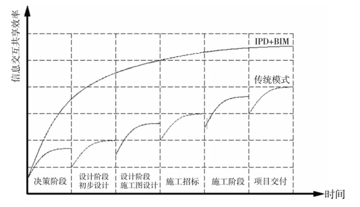 image.png 腿腿教学网-BIM协同考试应用案例解析:IPD模式集成BIM技术应用研究