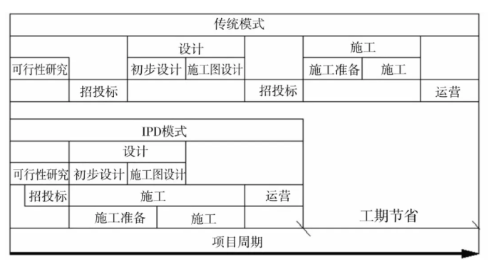 image.png 腿腿教学网-BIM协同考试应用案例解析:IPD模式集成BIM技术应用研究