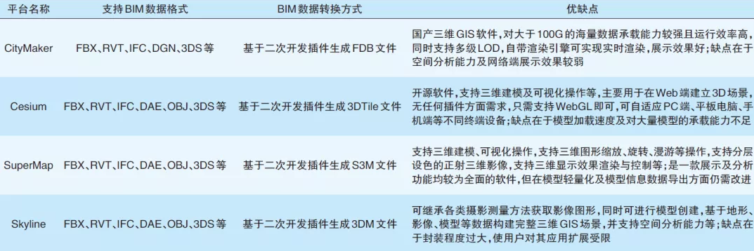 腿腿教学网-BIM+GIS数据融合方法案例：基于BIM与GIS融合的铁路工程信息化管理应用
